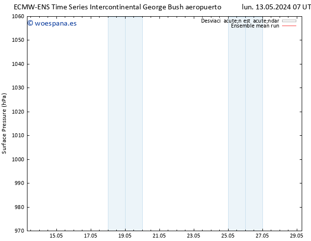 Presión superficial ECMWFTS mar 14.05.2024 07 UTC