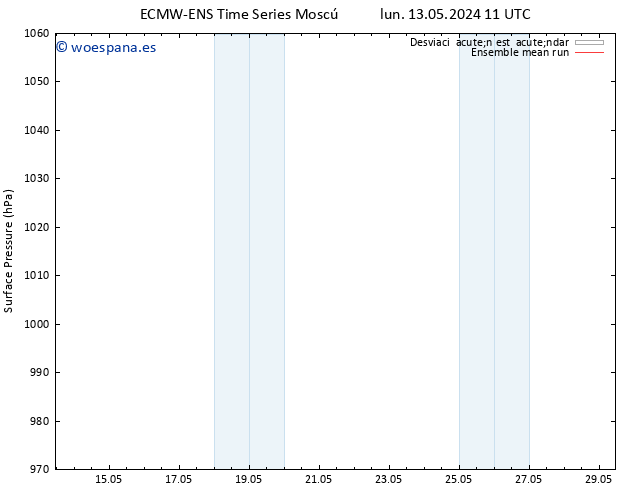 Presión superficial ECMWFTS mar 14.05.2024 11 UTC
