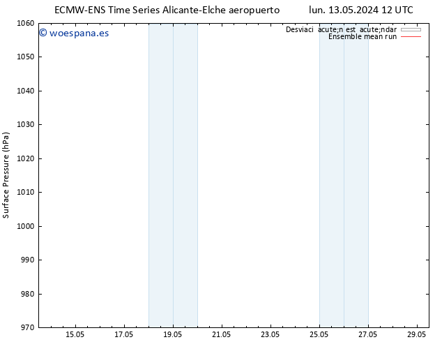 Presión superficial ECMWFTS dom 19.05.2024 12 UTC