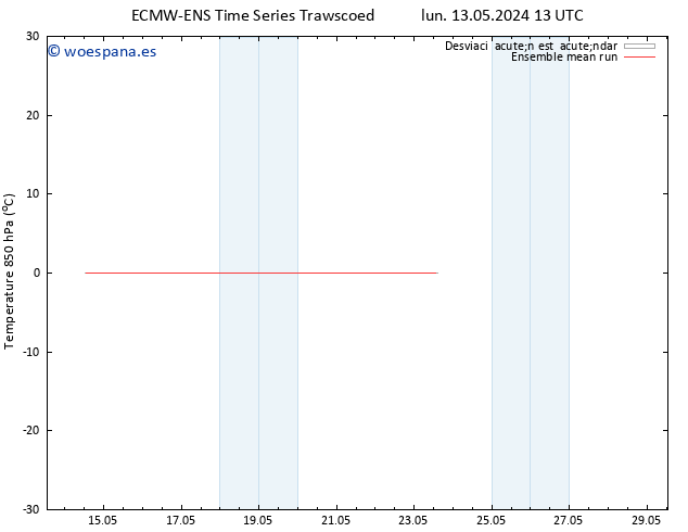 Temp. 850 hPa ECMWFTS vie 17.05.2024 13 UTC