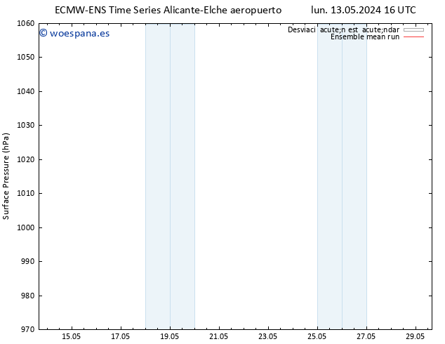 Presión superficial ECMWFTS mié 15.05.2024 16 UTC