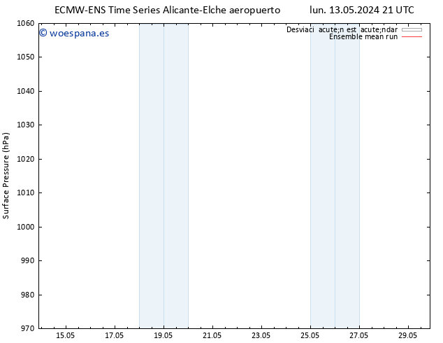Presión superficial ECMWFTS dom 19.05.2024 21 UTC