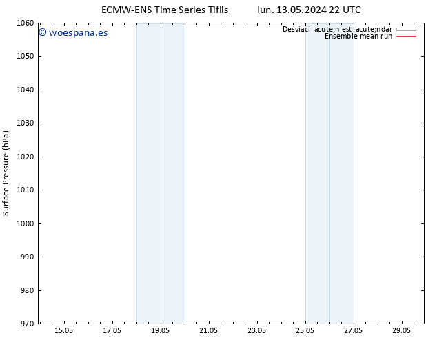 Presión superficial ECMWFTS mié 15.05.2024 22 UTC