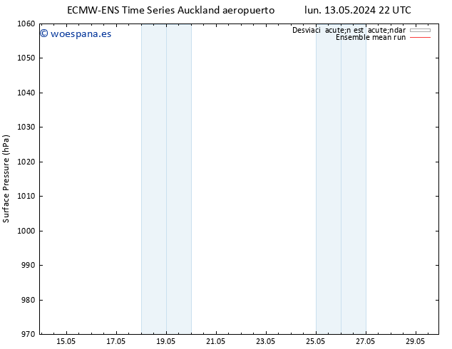 Presión superficial ECMWFTS mar 14.05.2024 22 UTC
