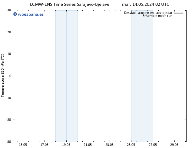 Temp. 850 hPa ECMWFTS sáb 18.05.2024 02 UTC