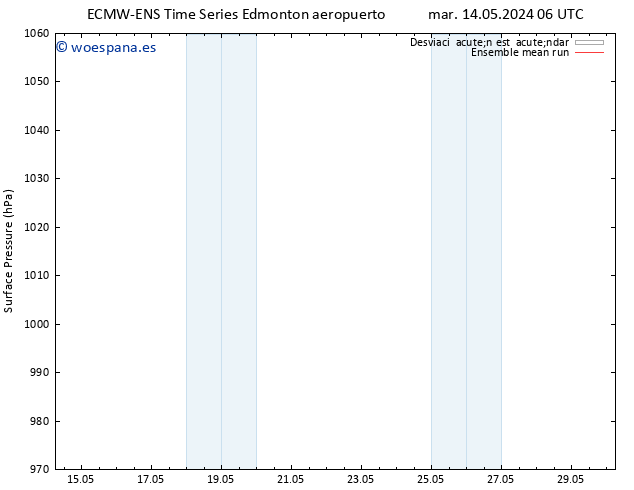 Presión superficial ECMWFTS mié 15.05.2024 06 UTC