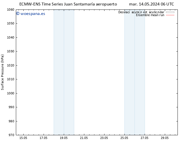 Presión superficial ECMWFTS jue 16.05.2024 06 UTC