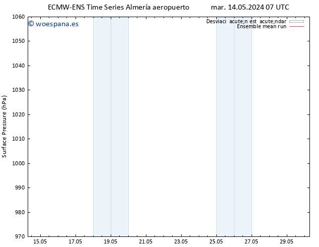Presión superficial ECMWFTS jue 16.05.2024 07 UTC