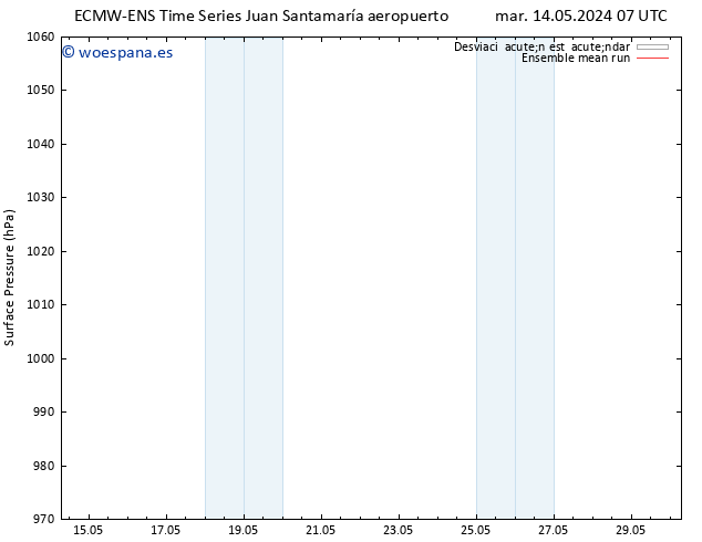 Presión superficial ECMWFTS mié 15.05.2024 07 UTC