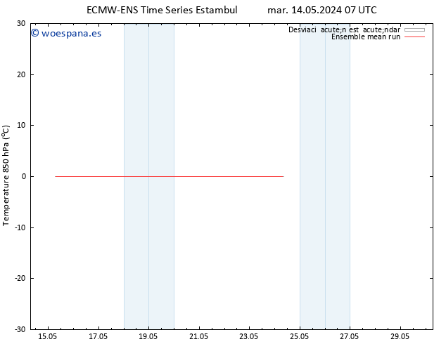 Temp. 850 hPa ECMWFTS vie 17.05.2024 07 UTC