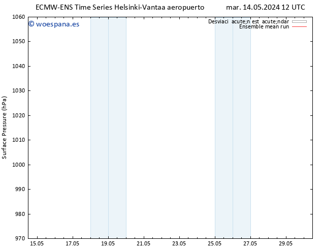 Presión superficial ECMWFTS mié 15.05.2024 12 UTC