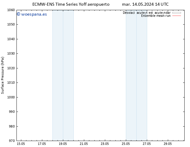 Presión superficial ECMWFTS jue 16.05.2024 14 UTC
