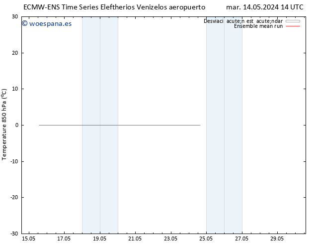 Temp. 850 hPa ECMWFTS vie 17.05.2024 14 UTC