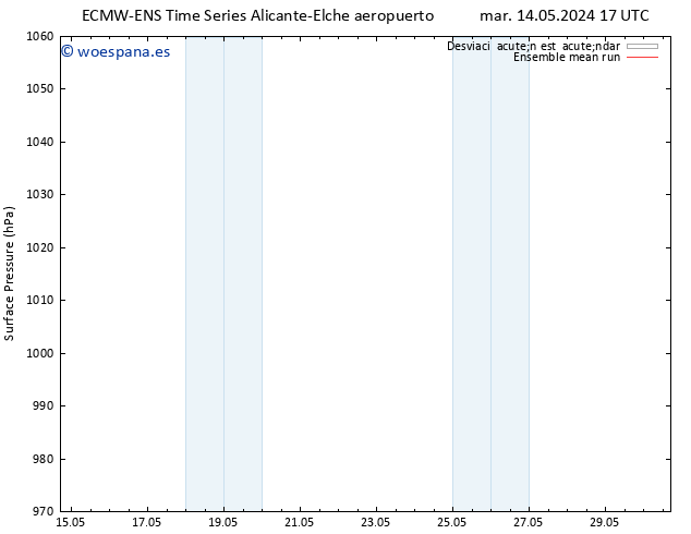 Presión superficial ECMWFTS mié 15.05.2024 17 UTC