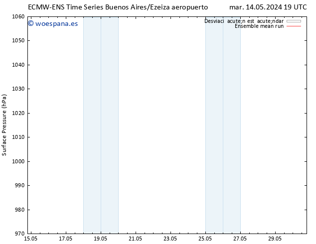Presión superficial ECMWFTS mar 21.05.2024 19 UTC