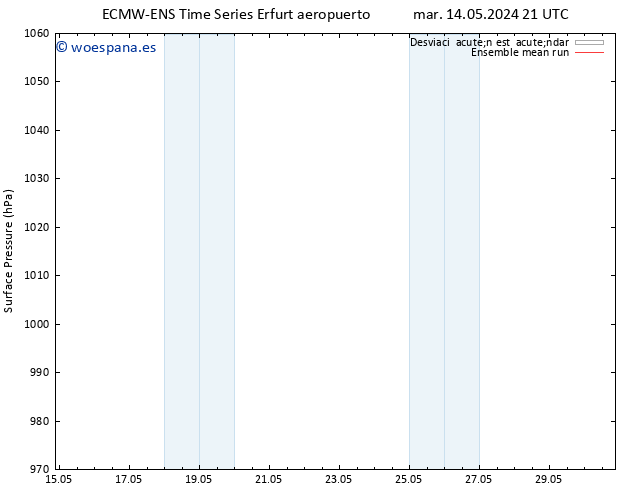 Presión superficial ECMWFTS vie 24.05.2024 21 UTC