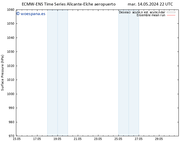 Presión superficial ECMWFTS jue 23.05.2024 22 UTC