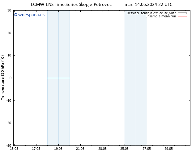 Temp. 850 hPa ECMWFTS sáb 18.05.2024 22 UTC