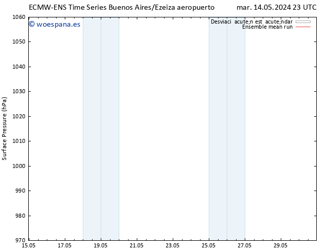 Presión superficial ECMWFTS vie 17.05.2024 23 UTC