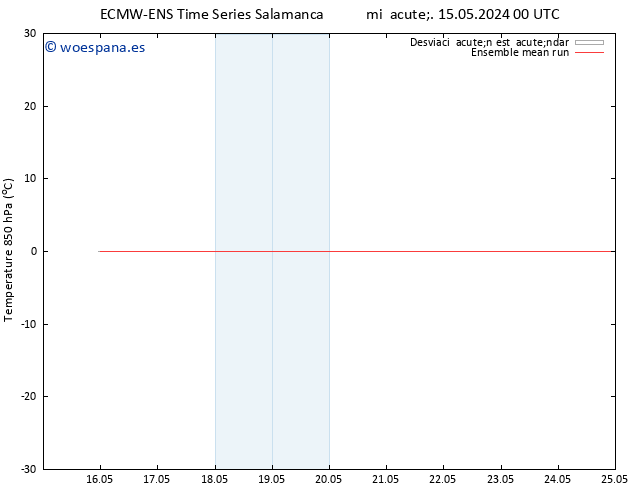 Temp. 850 hPa ECMWFTS sáb 18.05.2024 00 UTC