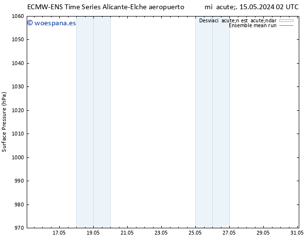 Presión superficial ECMWFTS jue 23.05.2024 02 UTC
