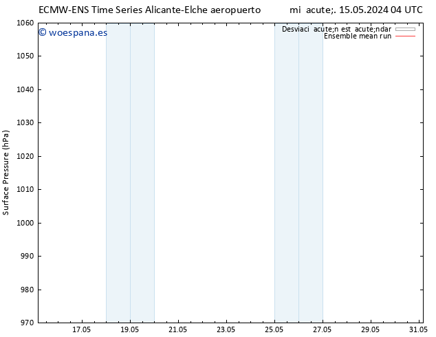 Presión superficial ECMWFTS jue 16.05.2024 04 UTC