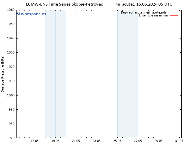 Presión superficial ECMWFTS jue 16.05.2024 05 UTC