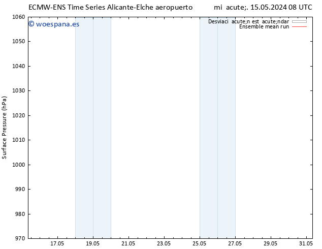 Presión superficial ECMWFTS vie 17.05.2024 08 UTC