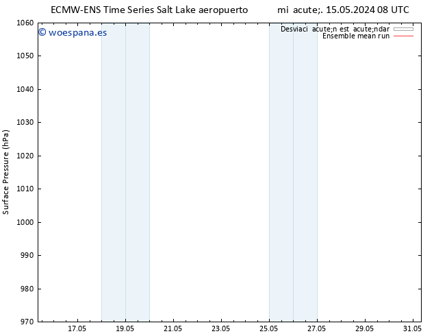 Presión superficial ECMWFTS sáb 18.05.2024 08 UTC