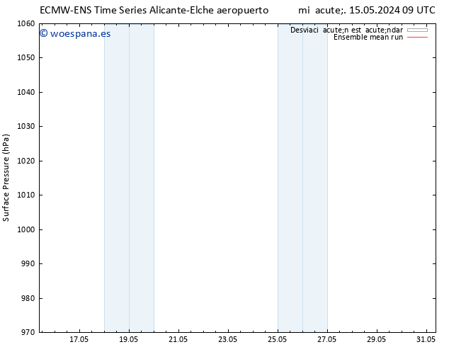 Presión superficial ECMWFTS mar 21.05.2024 09 UTC
