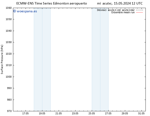 Presión superficial ECMWFTS jue 16.05.2024 12 UTC