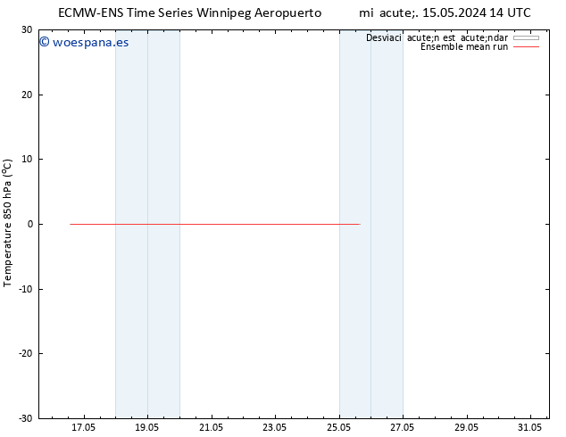Temp. 850 hPa ECMWFTS jue 16.05.2024 14 UTC