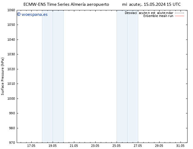 Presión superficial ECMWFTS vie 17.05.2024 15 UTC