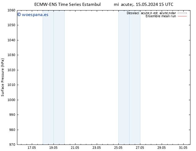 Presión superficial ECMWFTS jue 16.05.2024 15 UTC