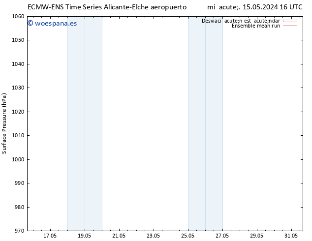 Presión superficial ECMWFTS dom 19.05.2024 16 UTC