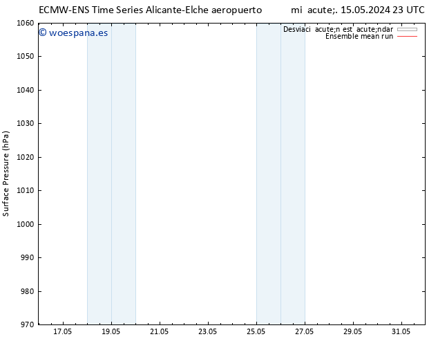 Presión superficial ECMWFTS mié 22.05.2024 23 UTC