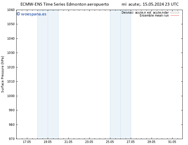 Presión superficial ECMWFTS sáb 25.05.2024 23 UTC