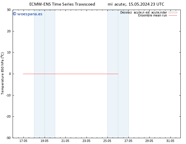 Temp. 850 hPa ECMWFTS sáb 18.05.2024 23 UTC