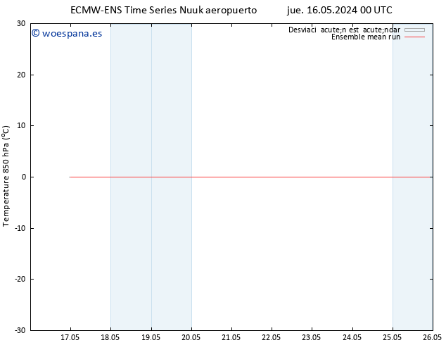 Temp. 850 hPa ECMWFTS dom 19.05.2024 00 UTC