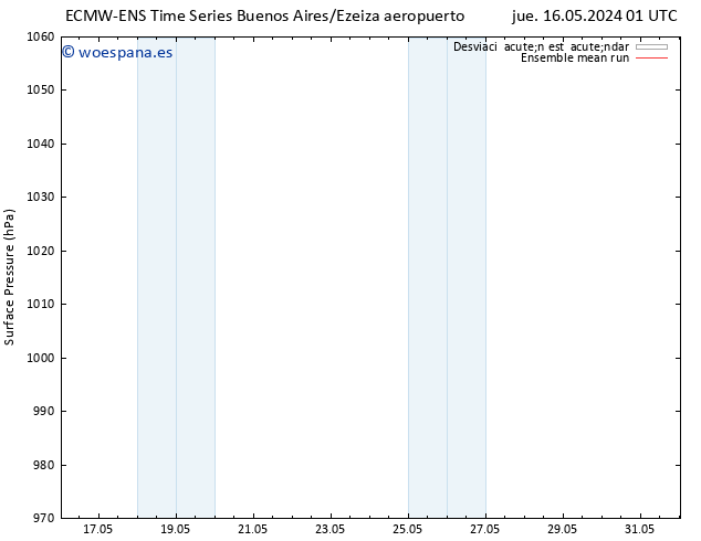 Presión superficial ECMWFTS vie 17.05.2024 01 UTC