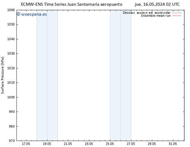 Presión superficial ECMWFTS dom 19.05.2024 02 UTC