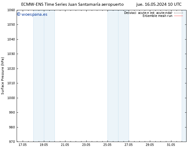 Presión superficial ECMWFTS dom 19.05.2024 10 UTC