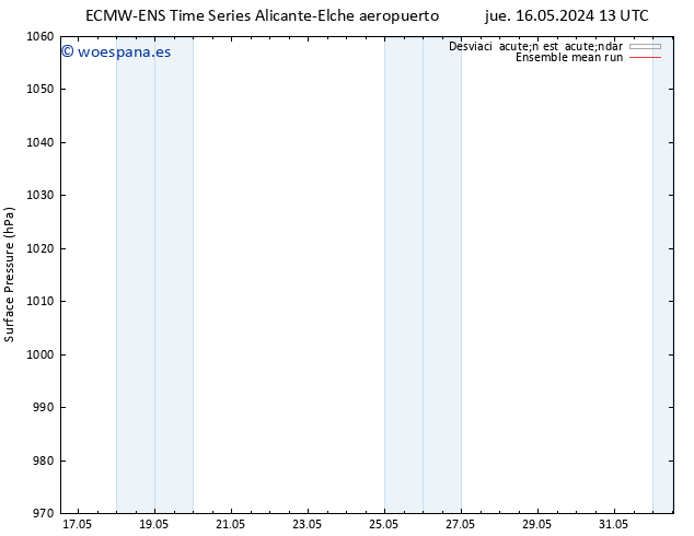 Presión superficial ECMWFTS vie 17.05.2024 13 UTC