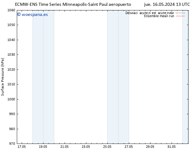 Presión superficial ECMWFTS lun 20.05.2024 13 UTC