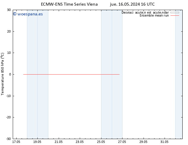 Temp. 850 hPa ECMWFTS vie 17.05.2024 16 UTC