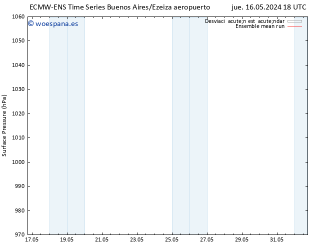 Presión superficial ECMWFTS lun 20.05.2024 18 UTC