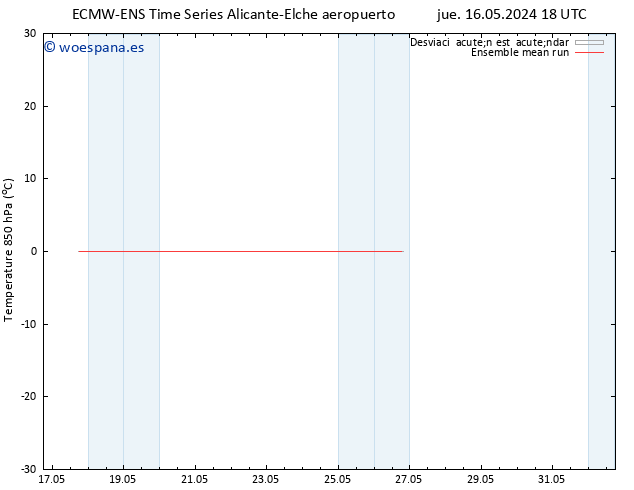 Temp. 850 hPa ECMWFTS mié 22.05.2024 18 UTC