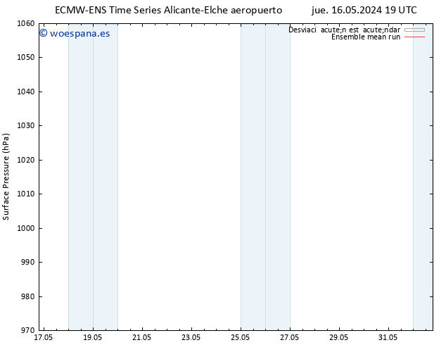 Presión superficial ECMWFTS vie 24.05.2024 19 UTC