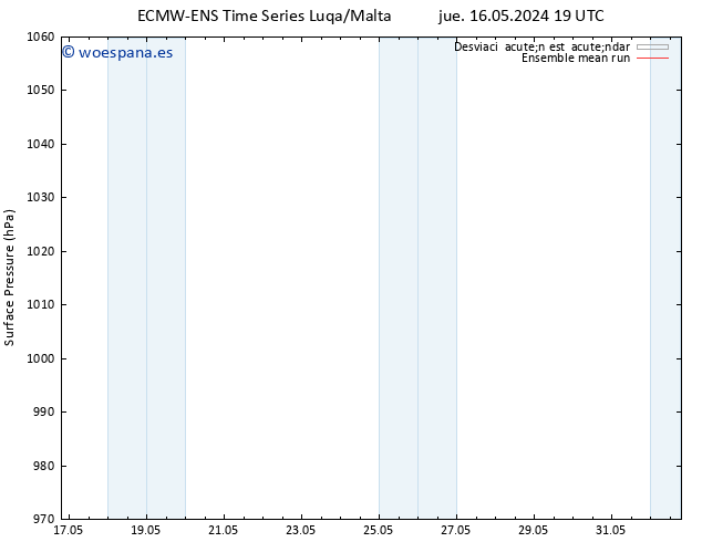 Presión superficial ECMWFTS vie 17.05.2024 19 UTC