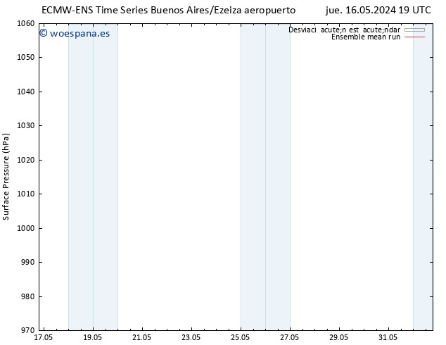 Presión superficial ECMWFTS vie 17.05.2024 19 UTC